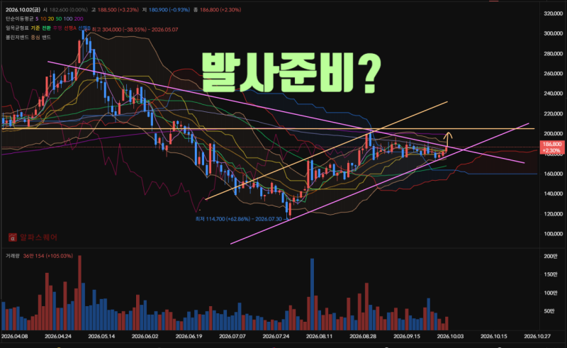 포스코퓨처엠 주가 기대되는 이유 포스코퓨처엠 목표가 29만원 달성 가능할까? 배당금 배당....