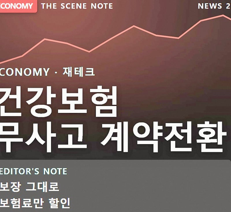 1년 무사고면 6.5%, 10년이면 45.9% 할인인데…대상자 82%가 놓친 건강보험 '무사고 계약전환', 전....