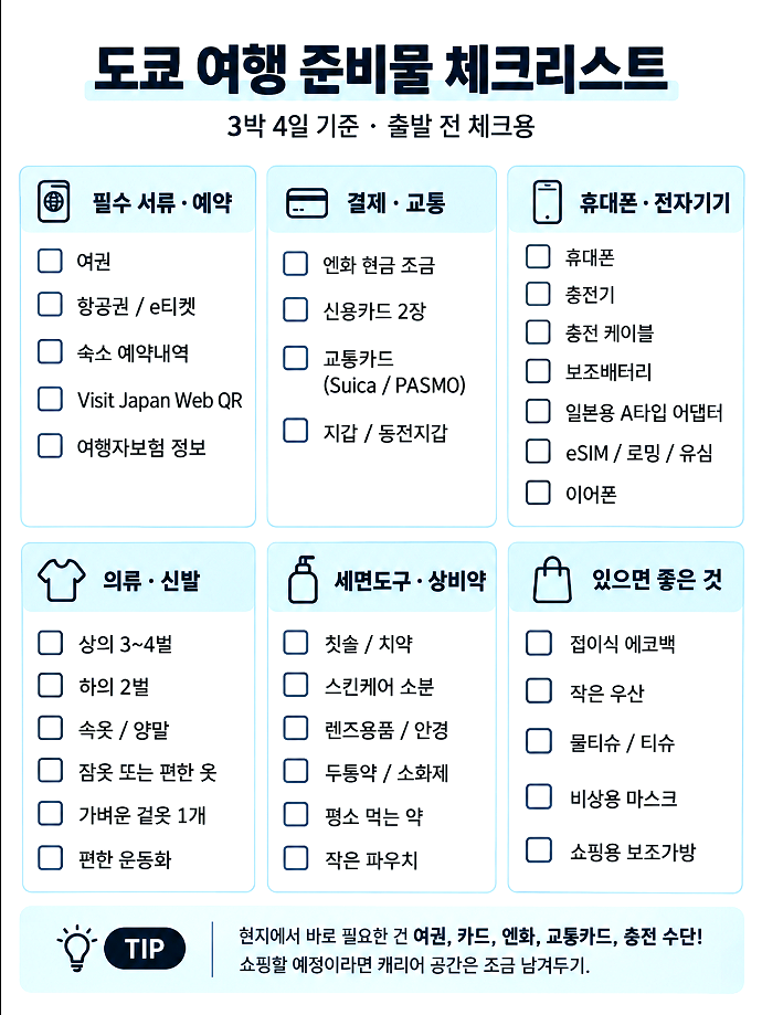 일본 도쿄 여행 준비물 체크리스트 3박 4일 기준 꼭 챙길 것들은?