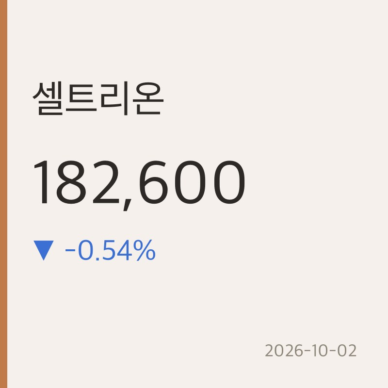 셀트리온 주가 182,600원, "52주 저점에서 15% 반등했지만 23만원 회복 가능할까?" 셀트리온 주가....