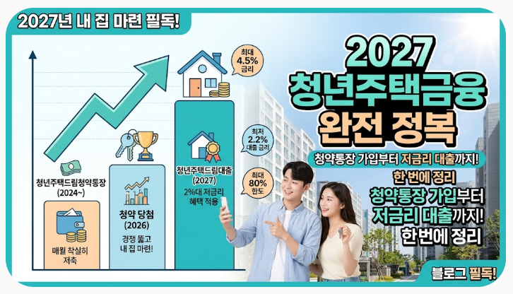 2027년 청년주택금융 종합 가이드: 청년주택드림청약통장부터 전용 대출 활용법까지