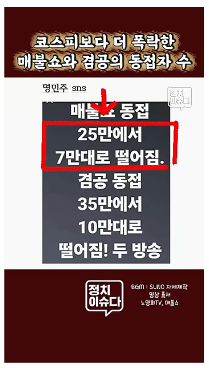 최욱과 김어준은 대통령 지지율 운운할 때가 아니다 너네들이나 잘해라 #노영희 #매불쇼 #겸....