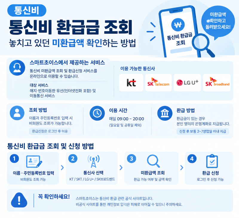 통신비 환급금 조회｜통신사 해지했다면 미환급액부터 확인하세요