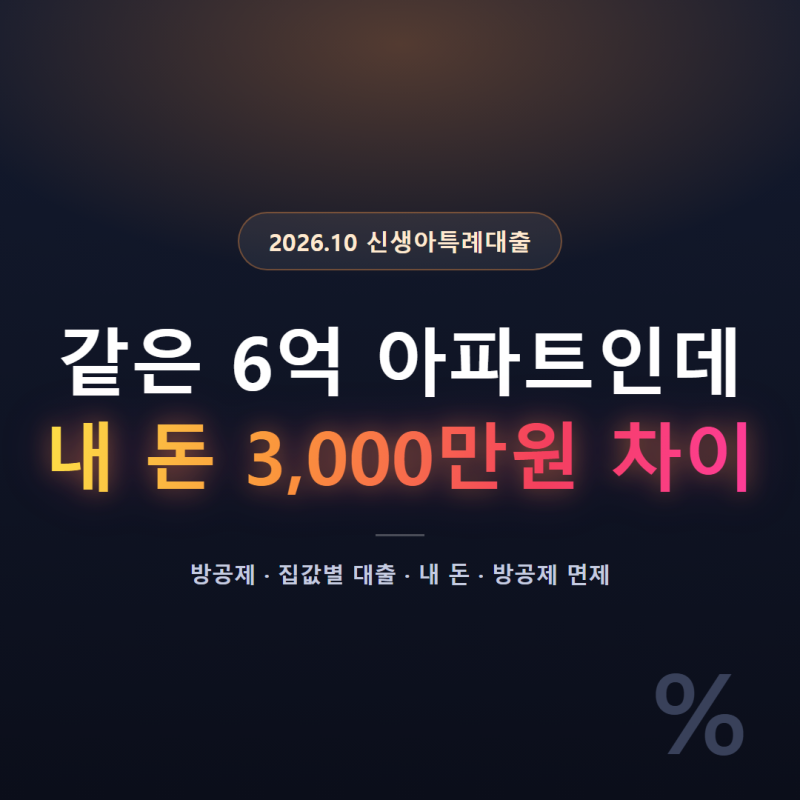 신생아특례대출 방공제 6억, 같은 집값인데 내 돈이 3,000만원 달라져요