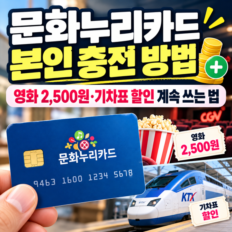 문화누리카드 가상계좌 본인 충전 방법과 남은 충전금 환불 절차 완벽 가이드