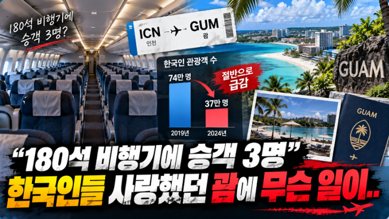 “180석 비행기에 승객 3명” 한국인들 사랑했던 괌에 무슨 일이…관광객 반토막 났다