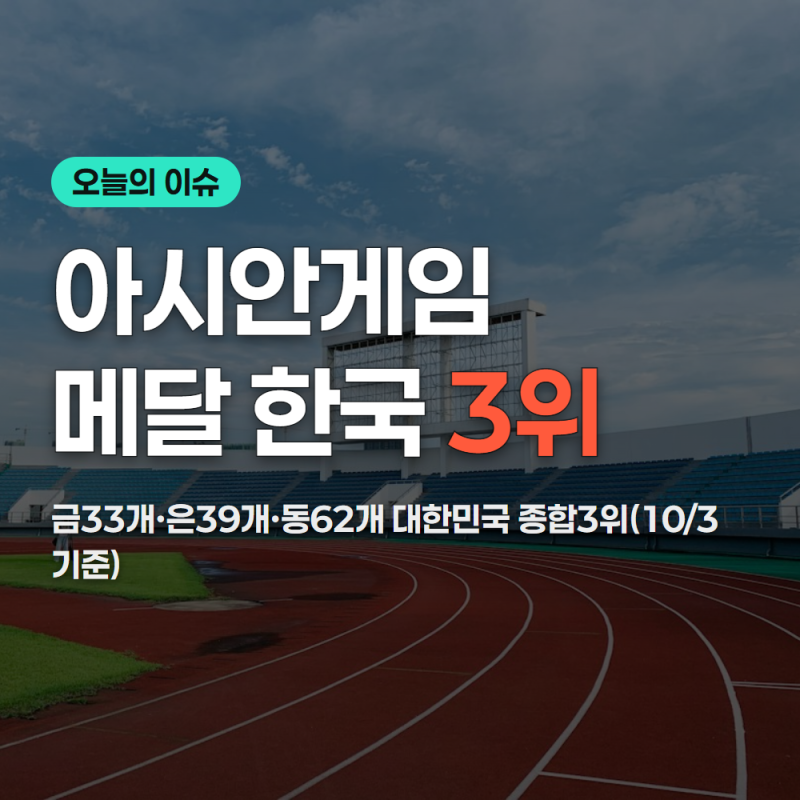아시안게임 메달 순위 한국 3위 금33개 총정리(10/3 기준)