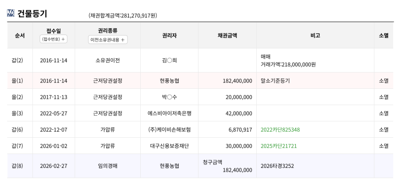 대구아파트경매 테크노폴리스 화성파크드림, 매매 2억 3천과 시작가 1억 7,360만원 사진 9