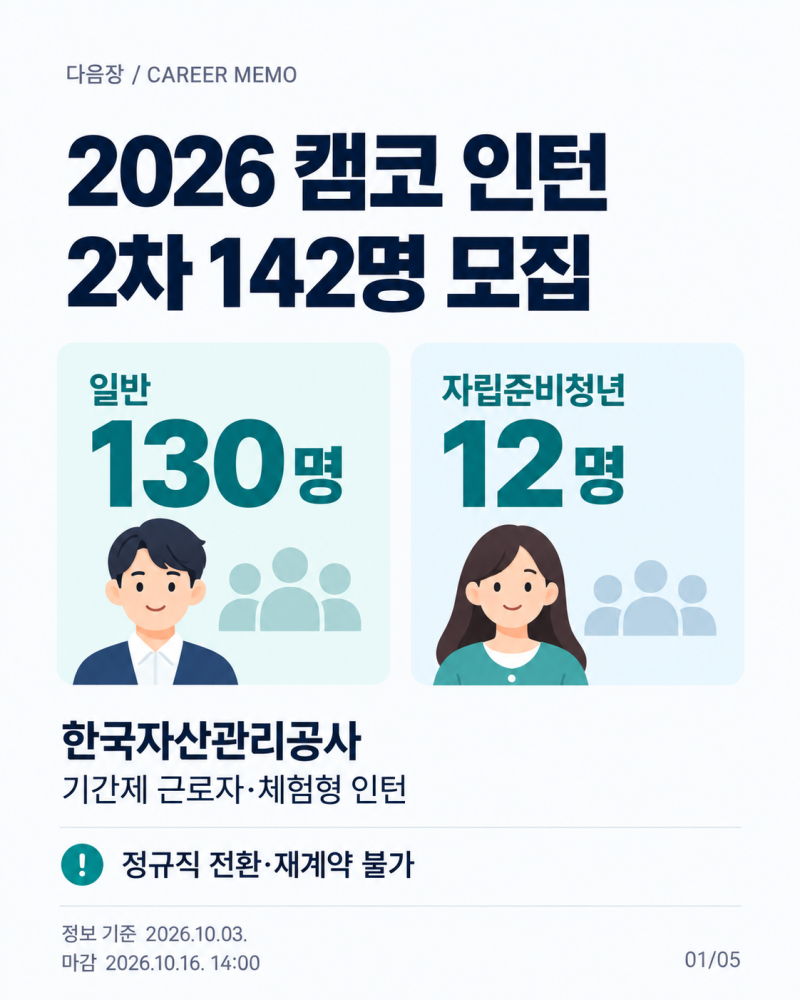 2026 한국자산관리공사 인턴 2차 채용｜142명 모집, 일반전형 토익 없이 한능검 2급 이상