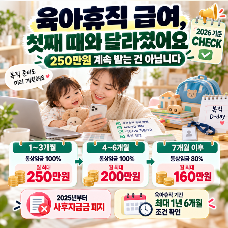 육아휴직 급여 신청방법과 6+6, 금액 계산까지 직접 알아본 후기