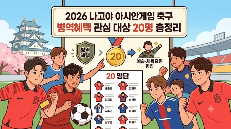 나고야 아시안게임 축구 금메달과 병역혜택, 이기혁 양민혁 엄지성 배준호 등 20명