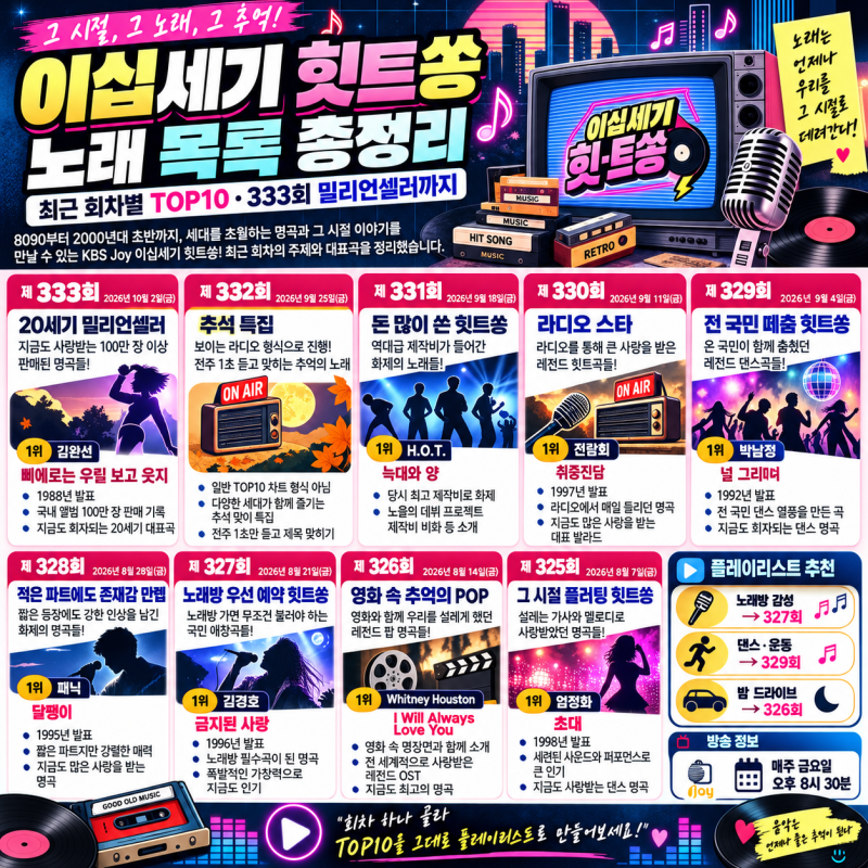 이십세기 힛트쏭 노래 목록 총정리｜최근 회차별 TOP10·333회 밀리언셀러까지