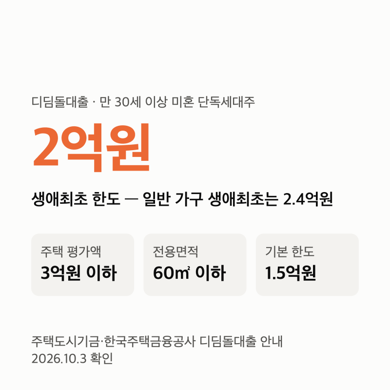 디딤돌대출 미혼 단독세대주 — 3억원·60㎡ 집까지, 생애최초 한도는 2억원입니다