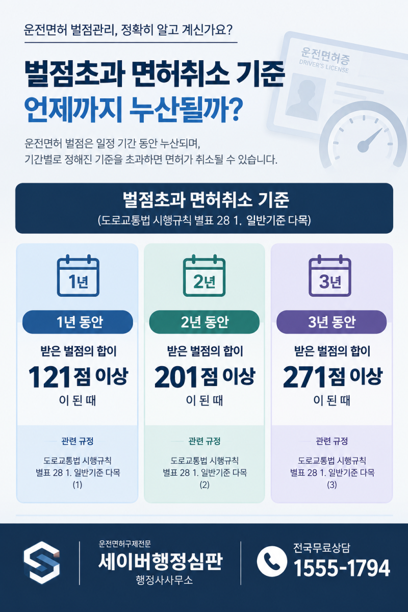 음주운전으로 받은 벌점 100점 1년 지나면 소멸되는지? 도로교통법 누산벌점 규정정리