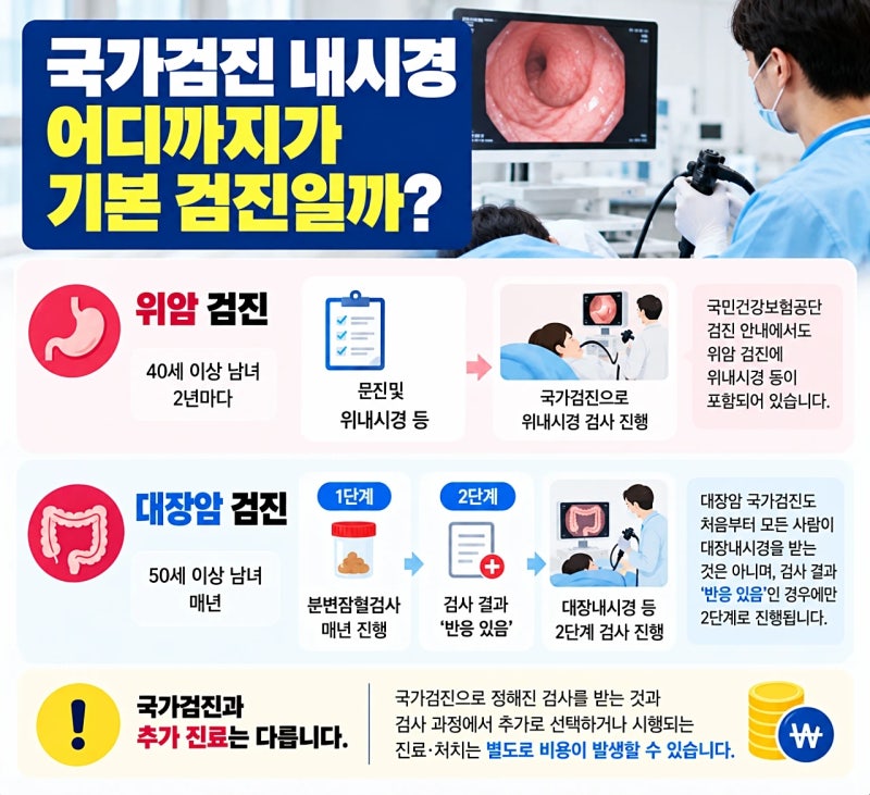 국가건강검진인데 수면내시경 비용이 나왔다? 돈 내는 이유가 따로 있습니다