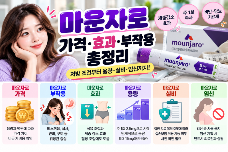 마운자로 가격·효과·부작용 총정리, 처방 조건과 용량·실비·임신까지
