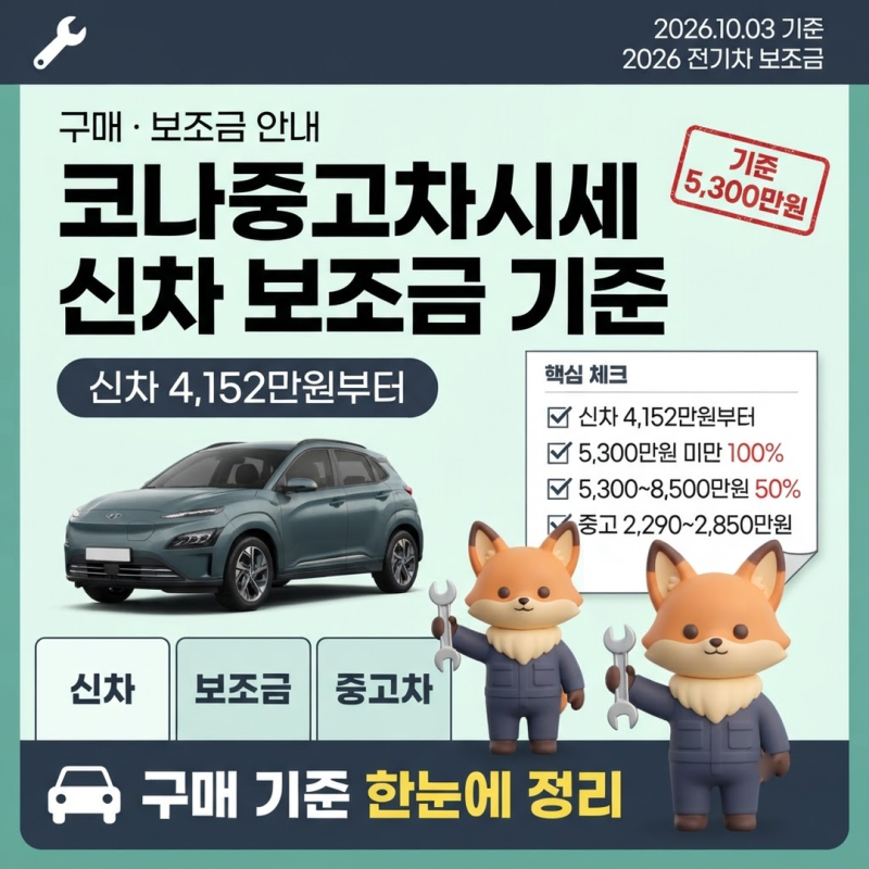 코나중고차시세와 신차 4,152만원, 보조금 100% 받는 기준선 5,300만원