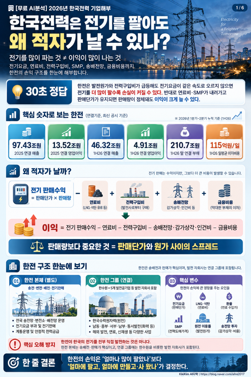 [무료 AI분석] 한국전력 기업분석 리포트｜전기를 팔아도 왜 적자가 날까? 요금·원가·SMP·부....