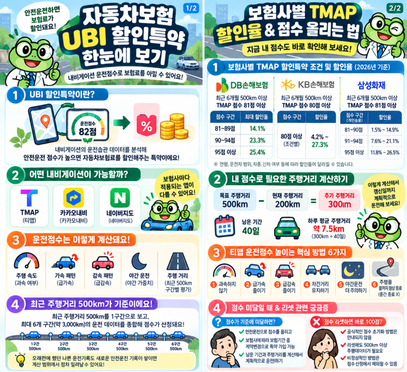 티맵 운전점수 리셋하면 몇 km 타야 할까?｜TMAP 운전점수 올리는 법 + 2026 자동차보험 UBI 할인....