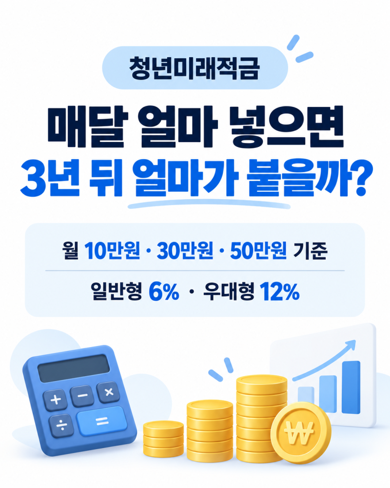 청년미래적금 월 10·30·50만원 넣으면 얼마? 일반형·우대형 정부기여금 계산