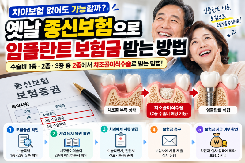 “치아보험 없어도 임플란트 120만원받았다?” 20년 된 종신보험 증권 살펴보기