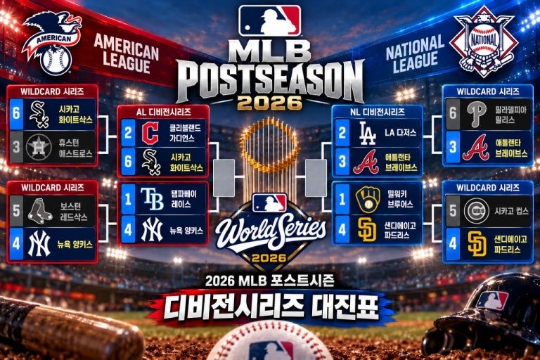 2026년 메이저리그 디비전시리즈