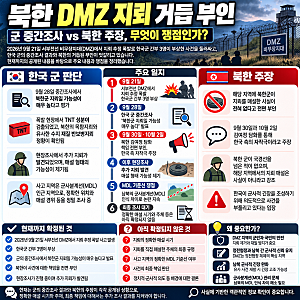 북한 DMZ 지뢰 거듭 부인｜김여정 ‘자작극’ 주장, 군·유엔사 판단과 쟁점 총정리