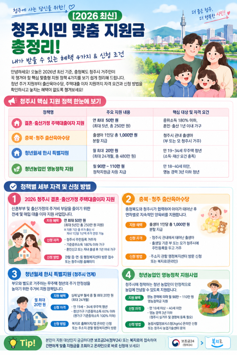 [2026 최신] 청주시민 맞춤 지원금 총정리! 내가 받을 수 있는 혜택 4가지 & 신청 조건