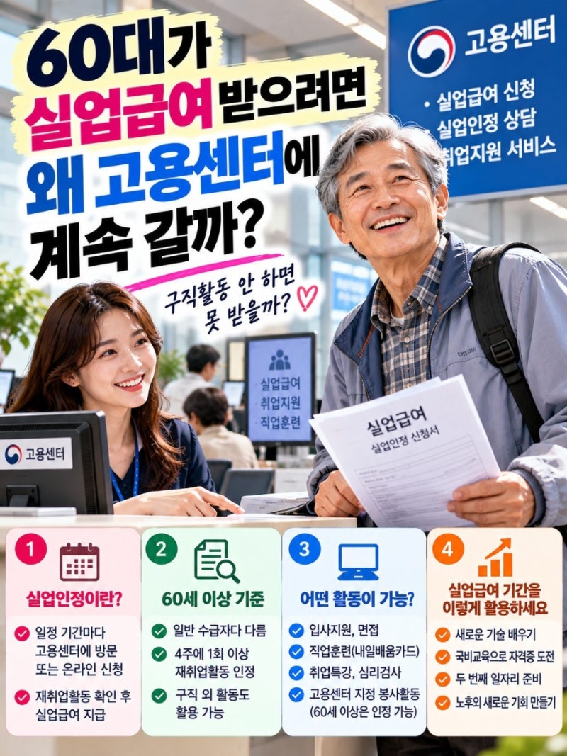 60대가 실업급여 받으려면 왜 고용센터에 계속 갈까…구직활동 안 하면 못 받나