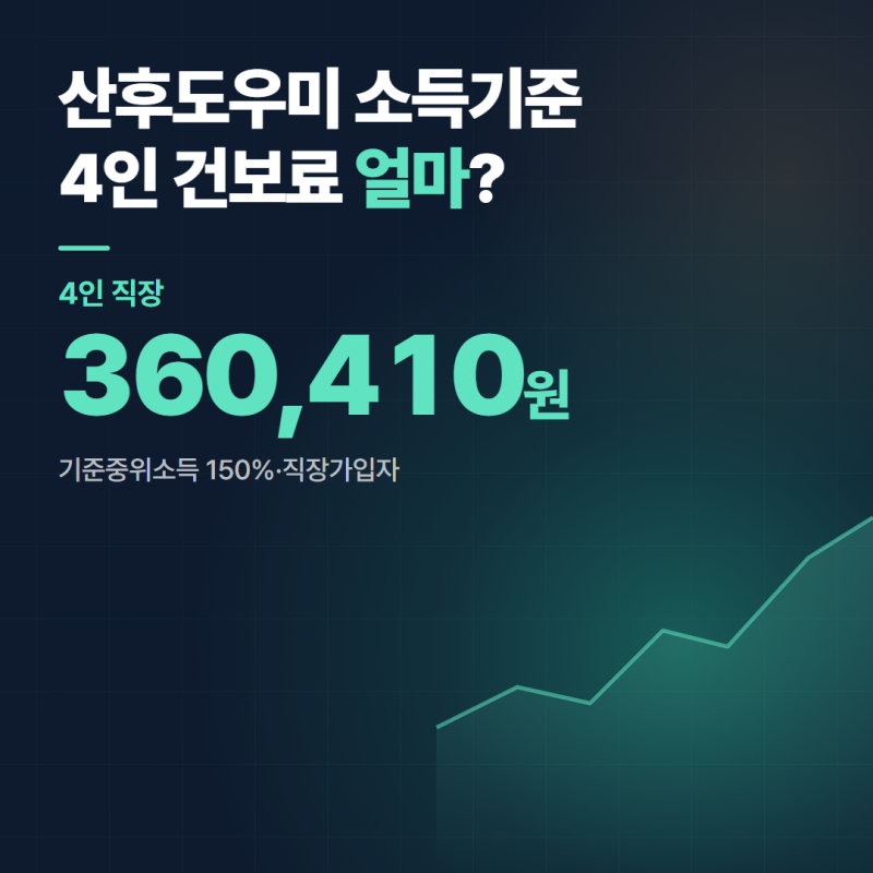 산후도우미 정부지원 소득기준, 가구원수별 건보료로 가려요