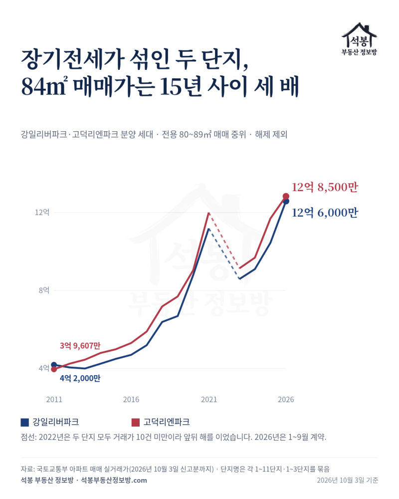 장기전세 20년 만기, 무엇이 쟁점인지 원문과 실거래로 정리했습니다 [정책 읽어주는 석봉 1....