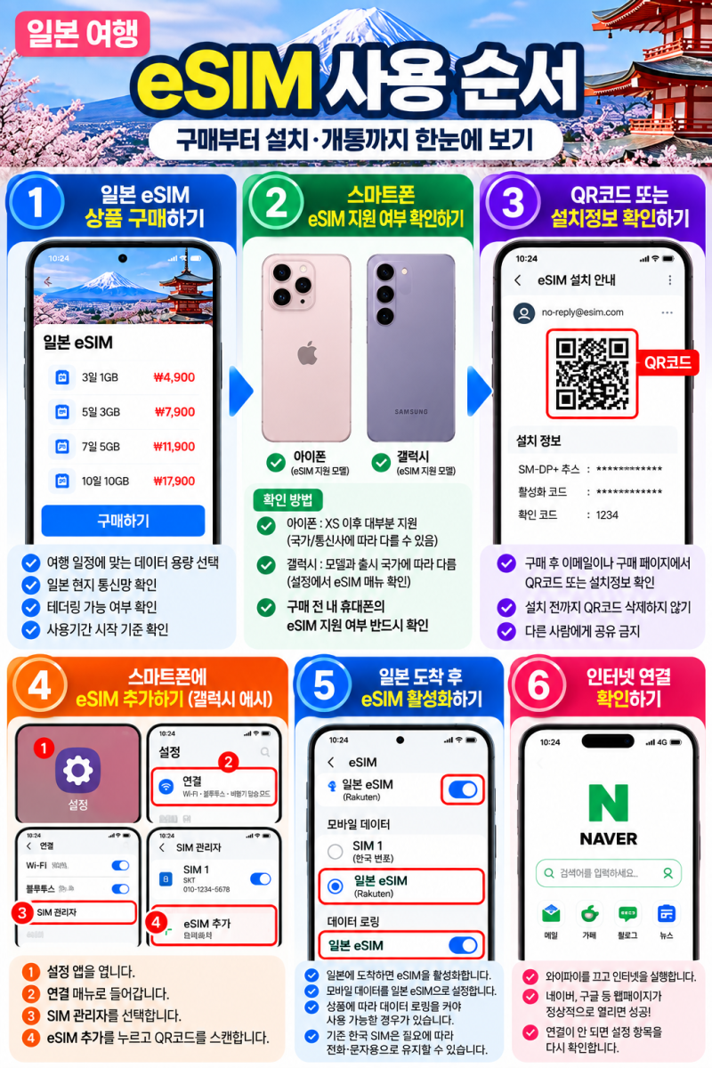 일본 eSIM 사용방법 구매부터 개통까지 쉽게 정리