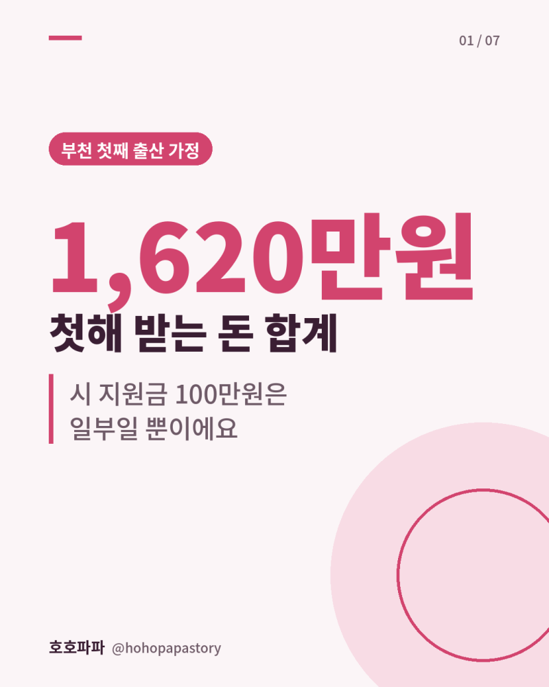 부천시 출산지원금 첫째 100만원, 국가 지원까지 합치면 첫해 1,620만원