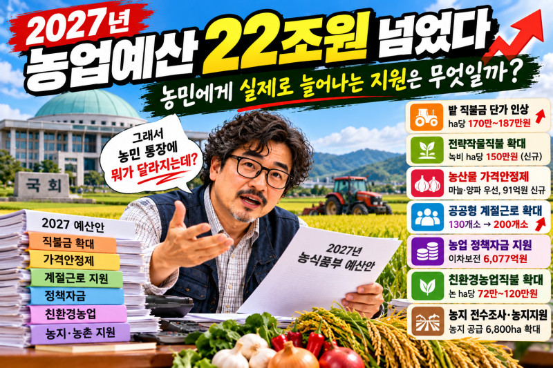 2027년 농업예산안 22조원 넘었다…농민에게 실제로 늘어나는 지원은 무엇일까?