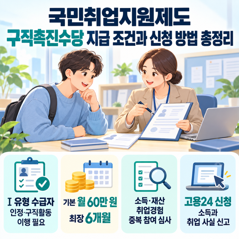국민취업지원제도 구직촉진수당 지급 조건과 신청 방법 총정리