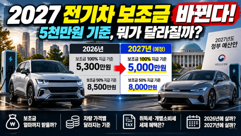 2027 전기차 보조금 뭐가 달라질까?｜5천만원 기준·세금 혜택까지 총정리