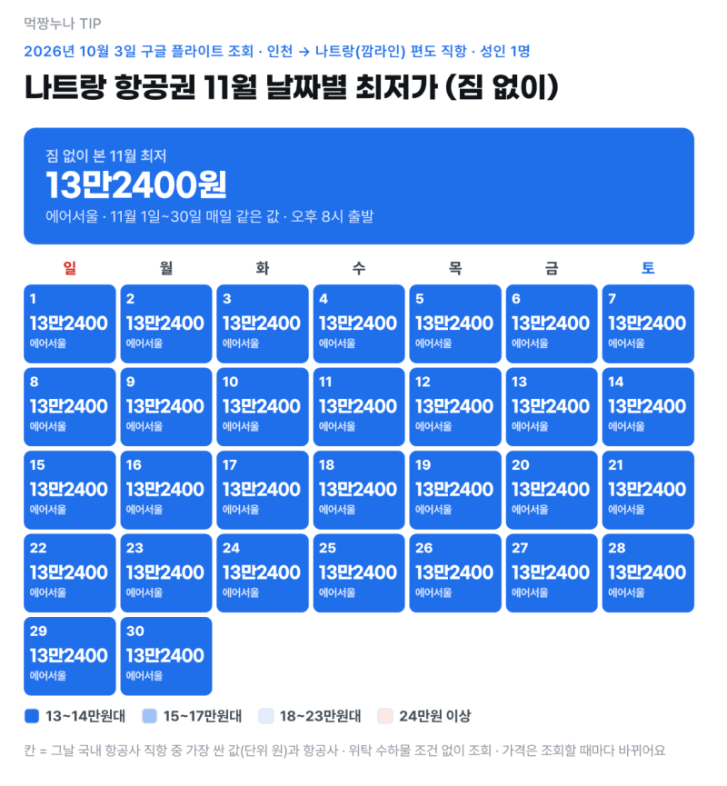 나트랑 항공권 11월 가격 에어서울은 한 달 내내 13만2400원이었어요