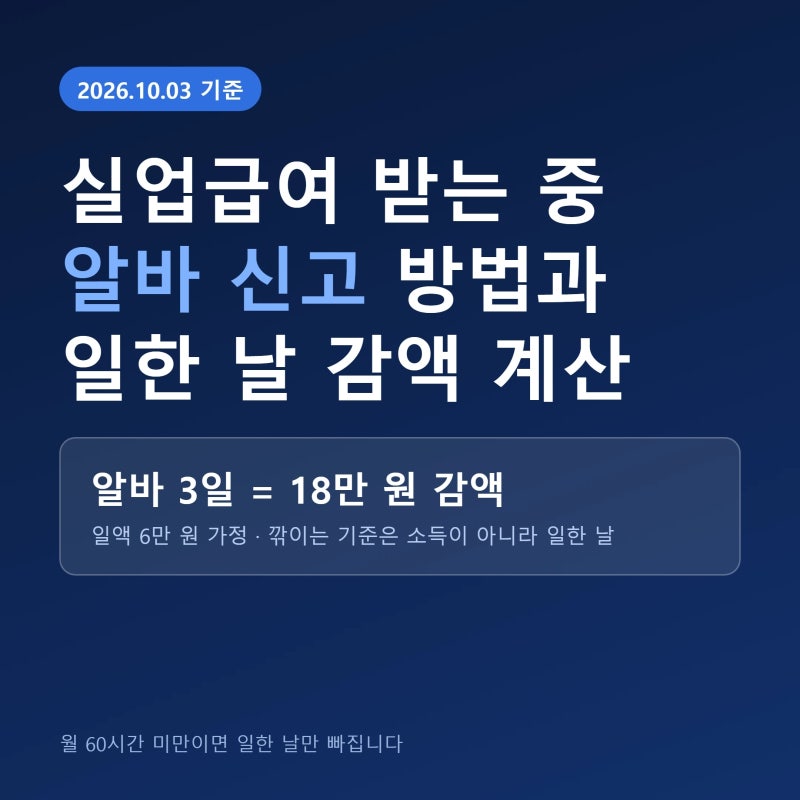 실업급여 받는 중 알바 신고 방법·일한 날 감액 계산표