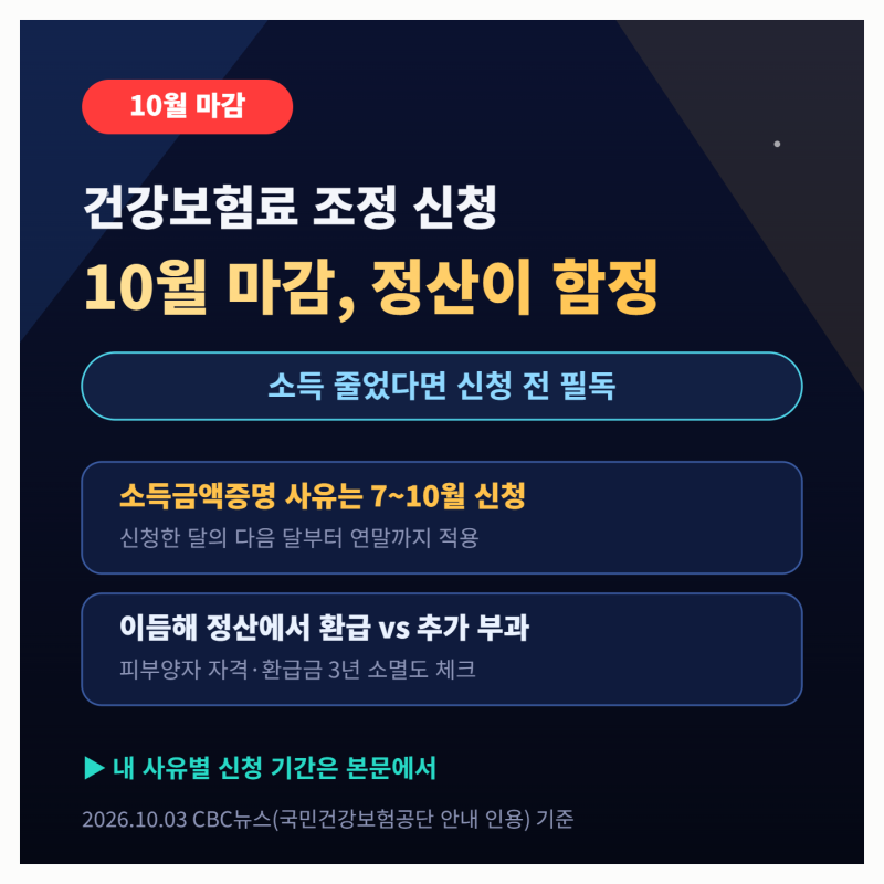 건강보험료 조정 신청 10월 마감, 소득 줄었다면 '정산' 함정부터 확인하세요