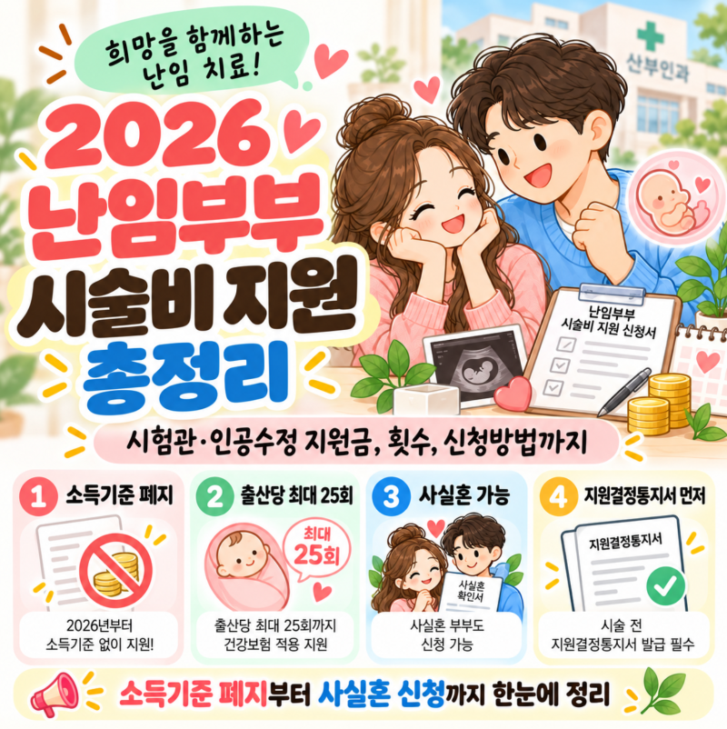 2026년 난임부부 시술비 지원 총정리 ㅣ 시험관 인공수정 지원금 횟수 신청방법까지