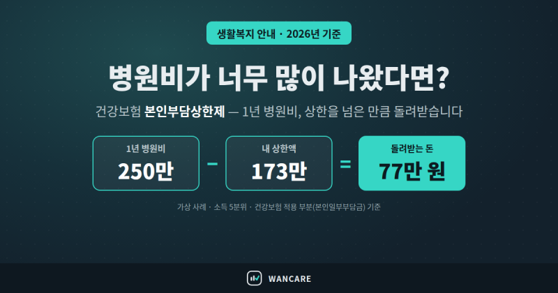 병원비가 너무 많이 나왔다면? 건강보험 본인부담상한제 정리 (2026년)