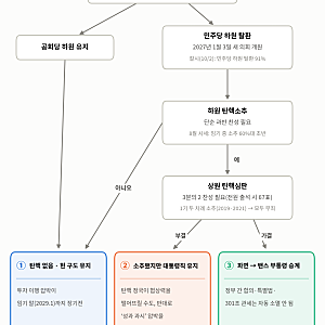 막무가내 트럼프 "한국, 투자합의 안 하면 두 배로 청구"…알래스카 LNG 압박부터 '탄핵 변수'....