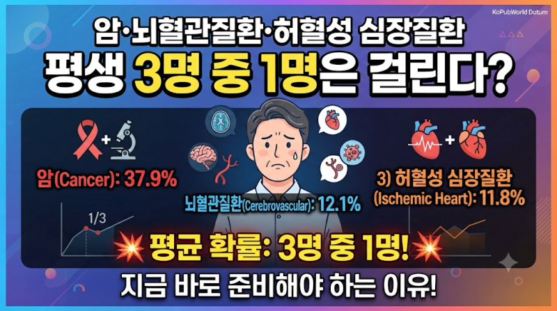 암·뇌혈관질환·허혈성 심장질환 평생 진단 확률?
