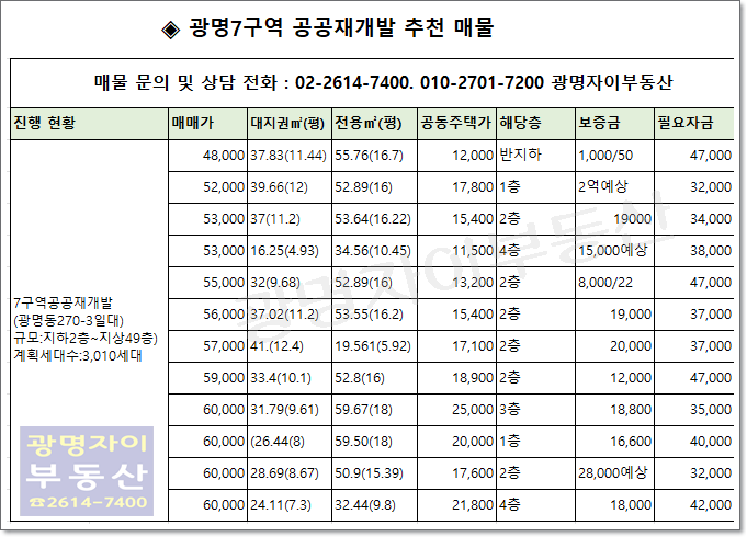 광명7구역 공공재개발 추진 현황 및 추천 매물