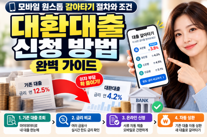 대환대출 신청 방법 완벽 가이드: 모바일 원스톱 갈아타기 절차와 조건