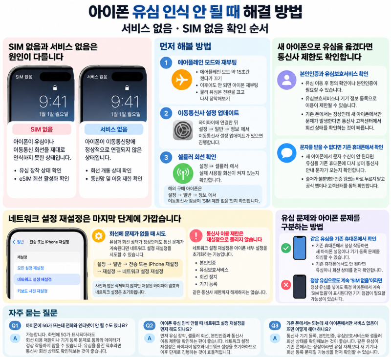 아이폰 유심 인식 안 될 때 해결 방법, 서비스 없음·SIM 없음 확인 순서