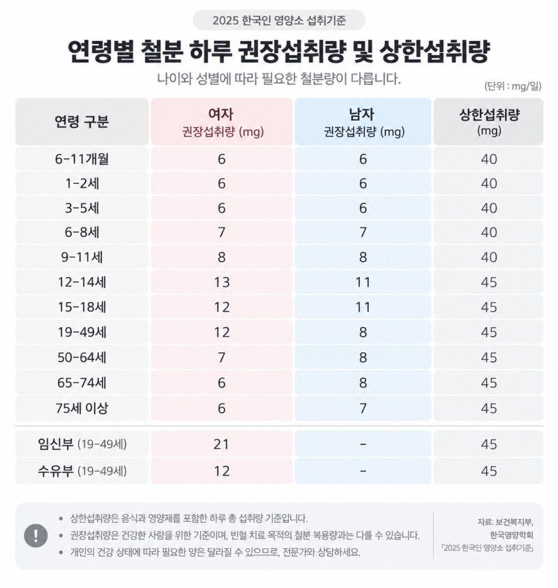 우리 아이 철분제, 어떤 제품을 선택해야 할까?