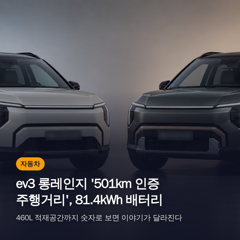 ev3 롱레인지 '501km 인증 주행거리', 81.4kWh 배터리·460L 적재공간까지 숫자로 보면 이야기가 달....