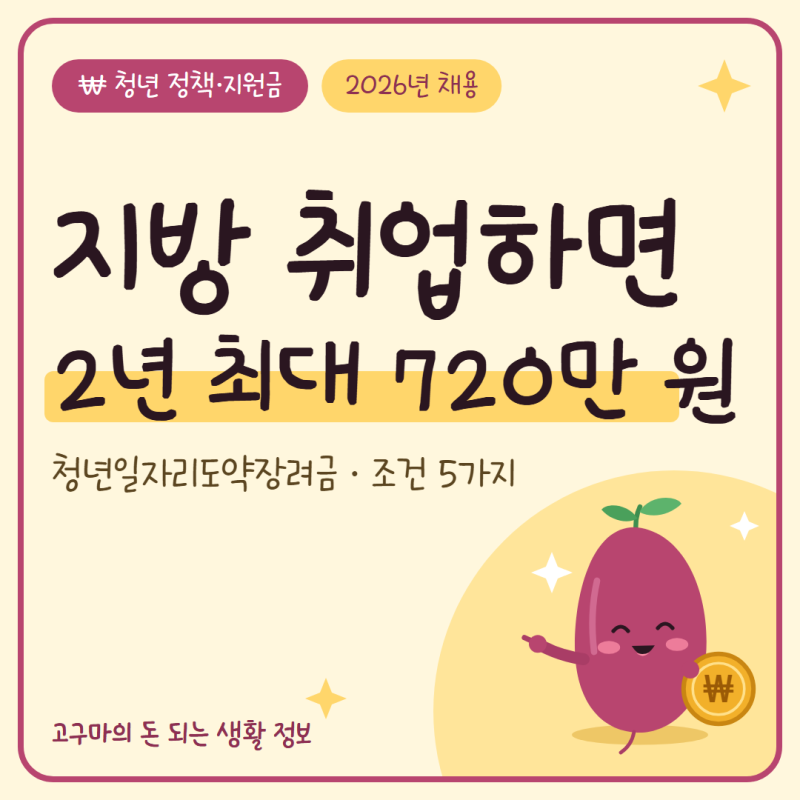 청년일자리도약장려금 조건, 지방 취업 최대 720만 원
