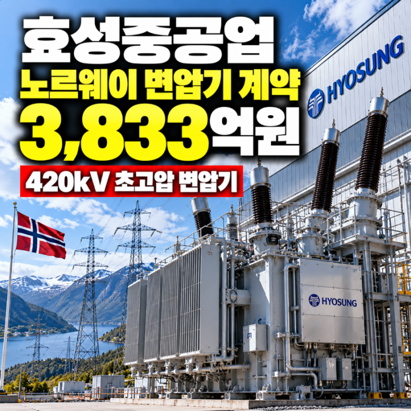 효성중공업, 노르웨이 초고압 변압기 계약 3833억원으로 확대